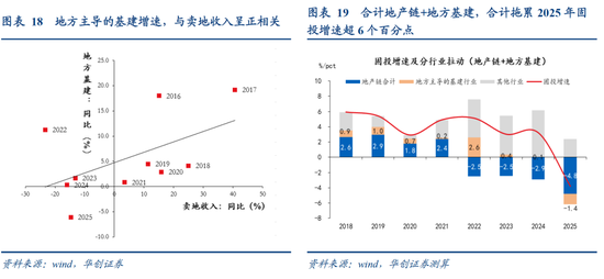 张瑜:中国地产“脱敏”三步曲,股市或已初步完成对地产股的脱敏,消费脱敏正在进行中,投资脱敏仍需时日