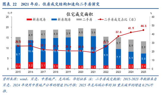 张瑜:中国地产“脱敏”三步曲,股市或已初步完成对地产股的脱敏,消费脱敏正在进行中,投资脱敏仍需时日