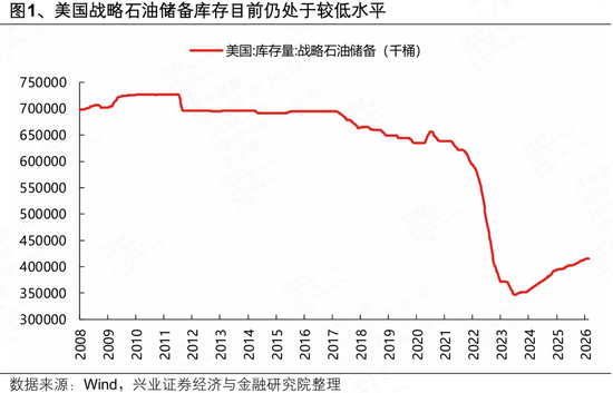 兴证策略张启尧团队:地缘冲击、油价冲高下的配置思路