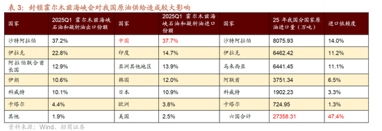 招商策略：美伊地缘冲突对A股的影响与投资策略展望
