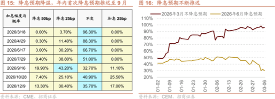 招商策略：美伊地缘冲突对A股的影响与投资策略展望