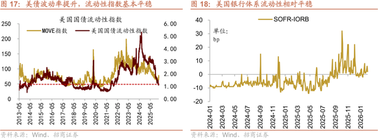 招商策略：美伊地缘冲突对A股的影响与投资策略展望