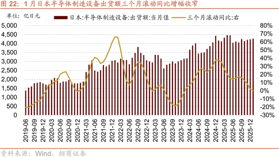 招商策略：美伊地缘冲突对A股的影响与投资策略展望
