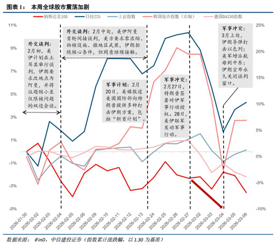 中信建投：恐慌冲击弱化，聚焦景气+确定性交易