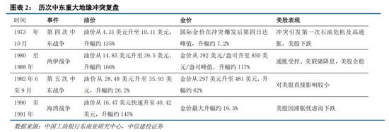 中信建投：恐慌冲击弱化，聚焦景气+确定性交易
