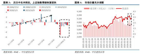 中信建投：恐慌冲击弱化，聚焦景气+确定性交易