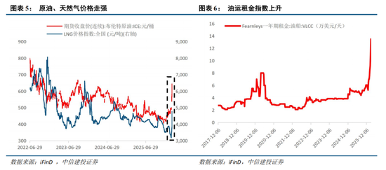 中信建投：恐慌冲击弱化，聚焦景气+确定性交易