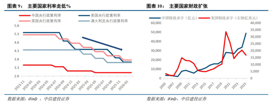 中信建投：恐慌冲击弱化，聚焦景气+确定性交易