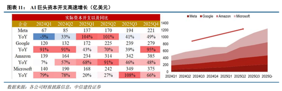 中信建投：恐慌冲击弱化，聚焦景气+确定性交易