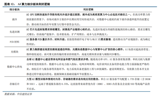中信建投：恐慌冲击弱化，聚焦景气+确定性交易