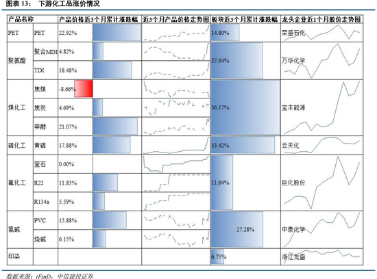 中信建投：恐慌冲击弱化，聚焦景气+确定性交易