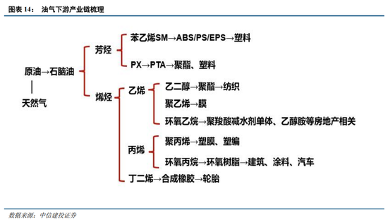 中信建投：恐慌冲击弱化，聚焦景气+确定性交易