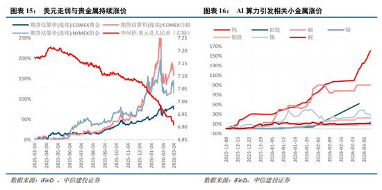 中信建投：恐慌冲击弱化，聚焦景气+确定性交易