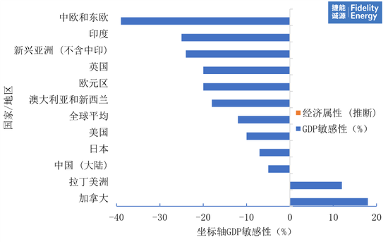 油价破110美元，对各国经济影响两重天