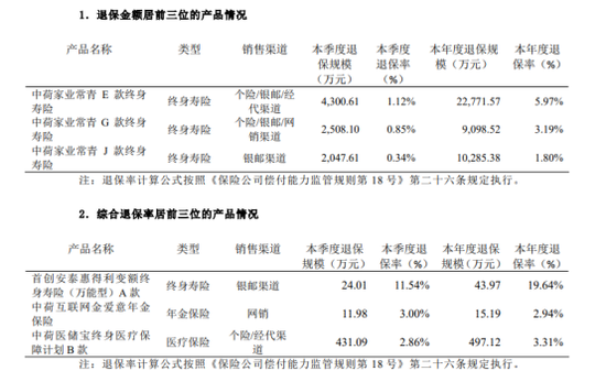 李建营接手中荷人寿,银行系险企转型“关键一跃”能否实现?