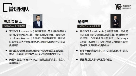 百亿私募巡礼 | 陈泽浩、邹倚天掌舵黑翼资产,规模突破400亿元,成立超11年