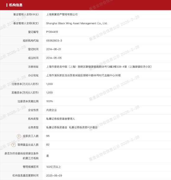 百亿私募巡礼 | 陈泽浩、邹倚天掌舵黑翼资产,规模突破400亿元,成立超11年