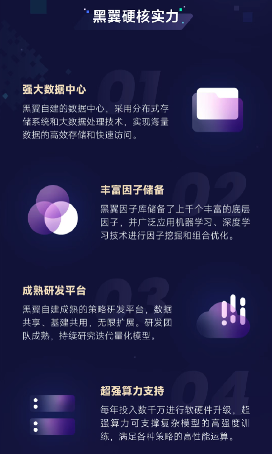 百亿私募巡礼 | 陈泽浩、邹倚天掌舵黑翼资产,规模突破400亿元,成立超11年