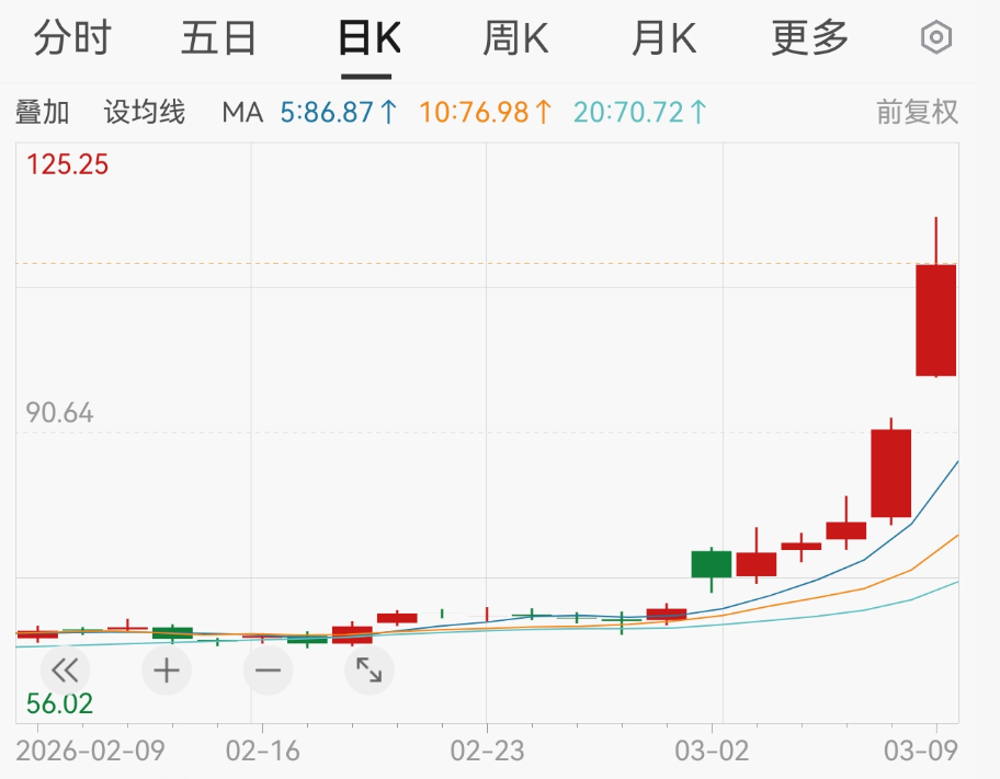 “黑色星期一”!刚刚,又一次见证历史
