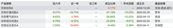 东财基金换帅：债基撑规模、权益难起色