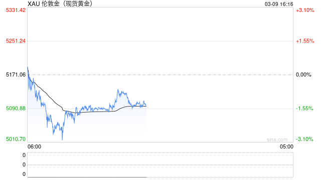 世界黄金协会:2026为何选择黄金 跨资产视角分析