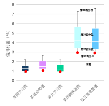 世界黄金协会:2026为何选择黄金 跨资产视角分析