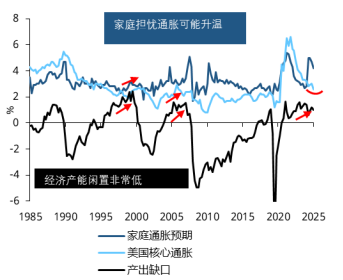 世界黄金协会:2026为何选择黄金 跨资产视角分析