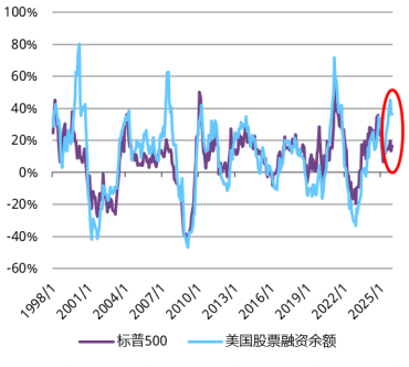 世界黄金协会:2026为何选择黄金 跨资产视角分析