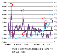 世界黄金协会:2026为何选择黄金 跨资产视角分析