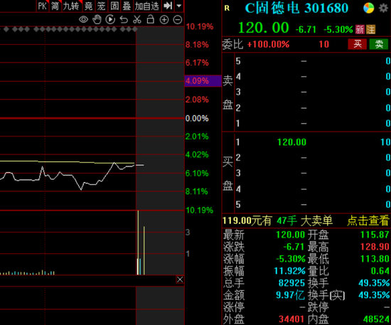 新华报业参投企业上市!传统媒体投硬科技,开始进入兑现期