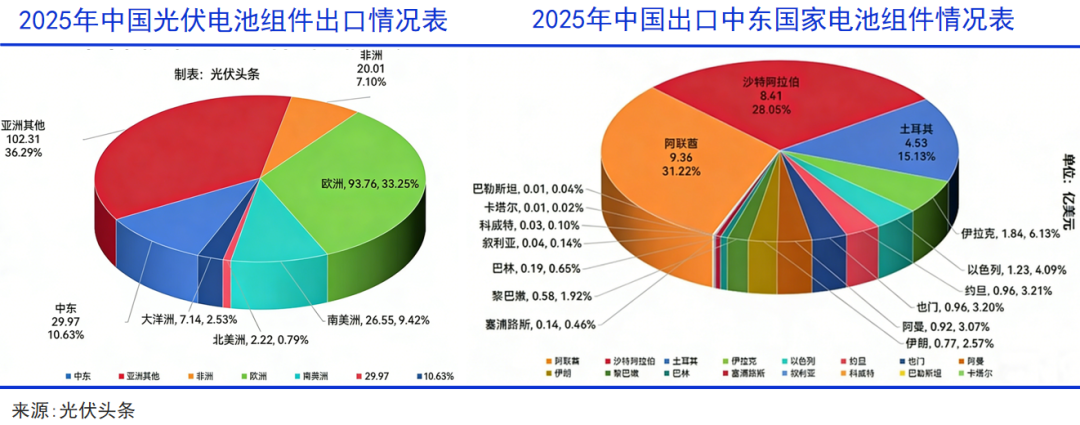 中东巨变:天堂地狱的交融之地