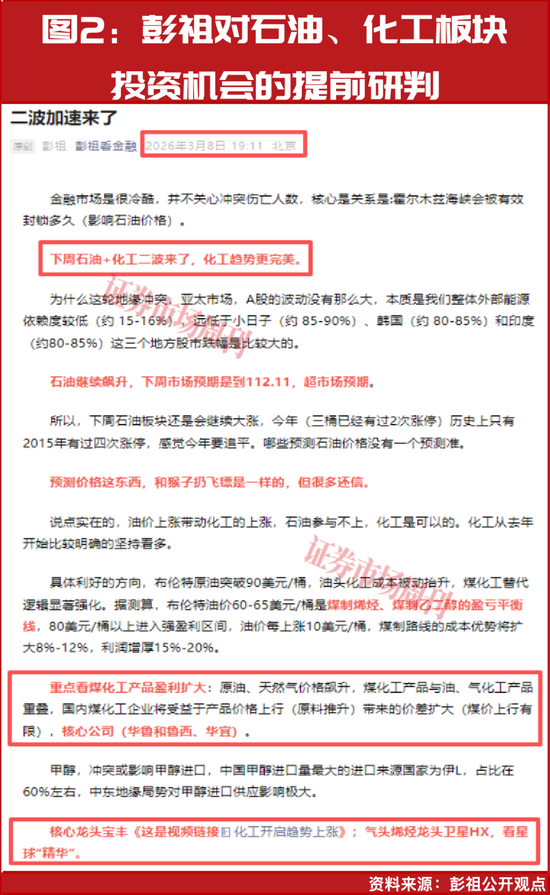 石油、化工迎来第二波加速上涨行情!