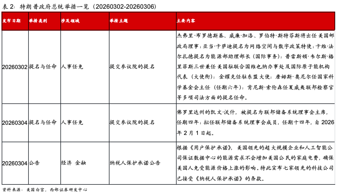 【西部海外政策】美国数据中心电力供应的现实约束、解决方案和投资含义