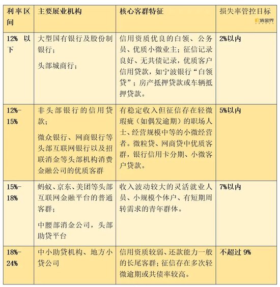 利率红线压至18%?互联网贷款新一轮大考来临