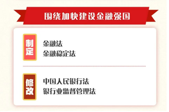 金融强国迎法治“顶层设计”:今年将制定金融法、金融稳定法