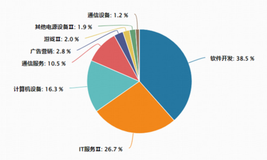 全民“龙虾热”,OpenClaw概念狂飙突进!华宝基金大数据ETF(516700)涨近4%,159363逆转领跑