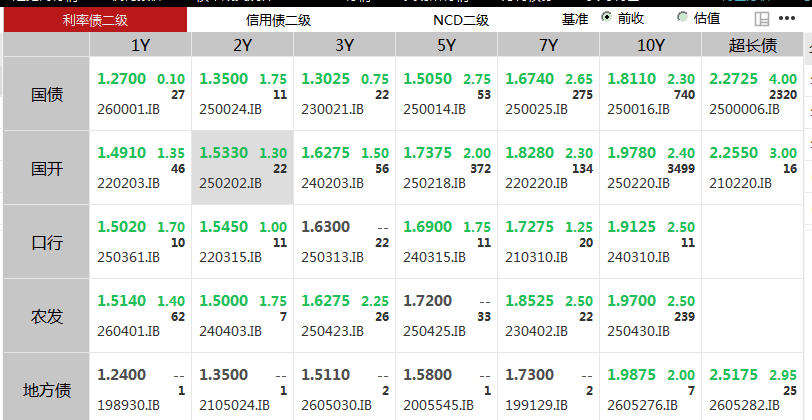债市，大跌！中东局势点燃通胀担忧