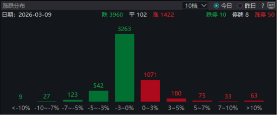 ETF日报:短期内受风险偏好回落及供应链扰动影响,A股走势或以震荡承压为主