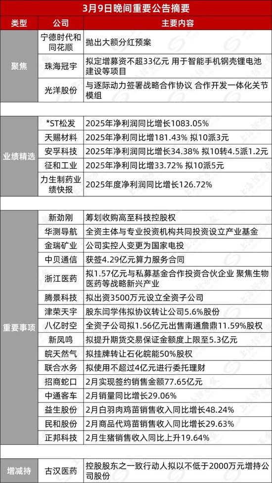 宁德时代,抛出年度大红包