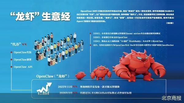 “养虾”生意经