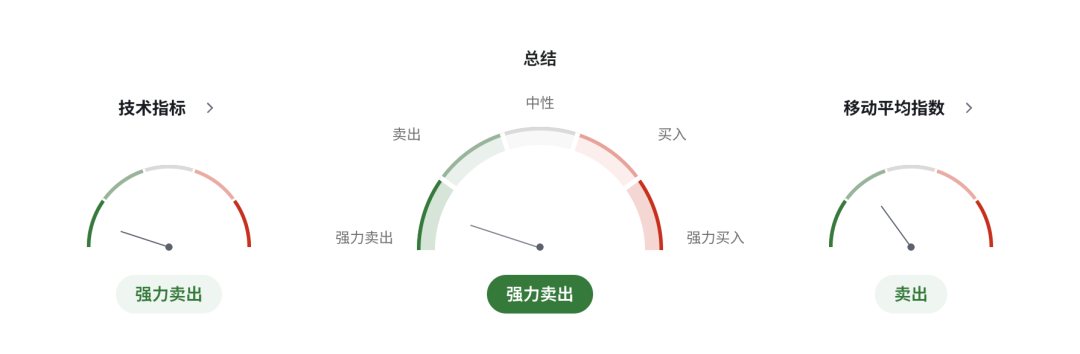 欧元EURUSD承压：德国1月工业订单暴跌11%，投资者信心崩塌，欧洲央行政策陷入两难
