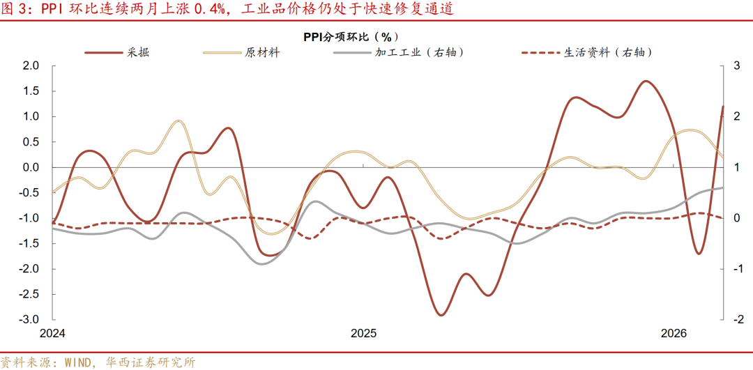通胀大超预期,什么信号?