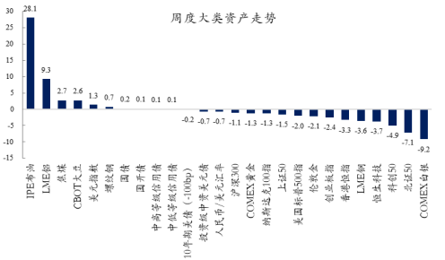 创金合信基金魏凤春:周期的扰动与分化