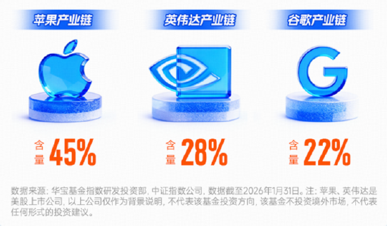 罕见！苹果大幅调升折叠机备货需求！果链增量可期！华宝基金电子ETF（515260）盘中拉升2.5%