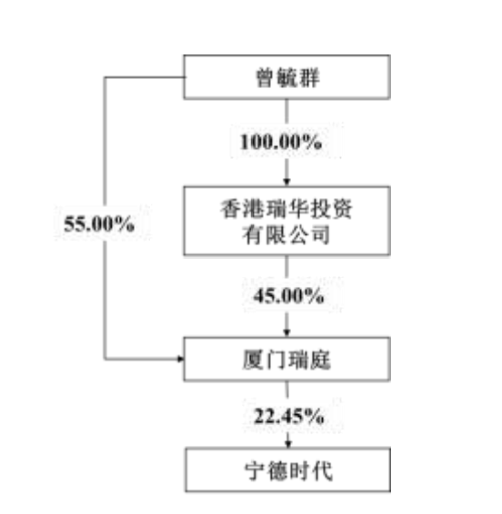 宁德时代年度分红361亿,曾毓群能分到多少?