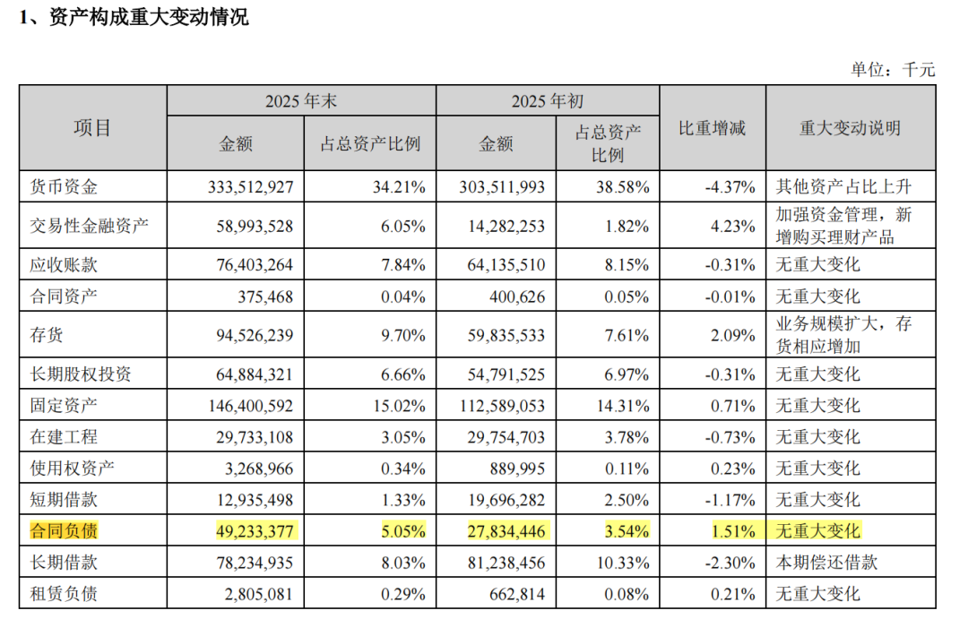 宁德时代年度分红361亿,曾毓群能分到多少?