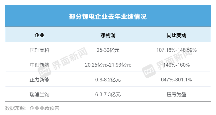 宁德时代年度分红361亿,曾毓群能分到多少?