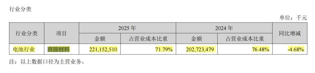 宁德时代年度分红361亿,曾毓群能分到多少?