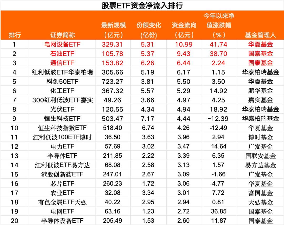 110亿,“抄底”来了