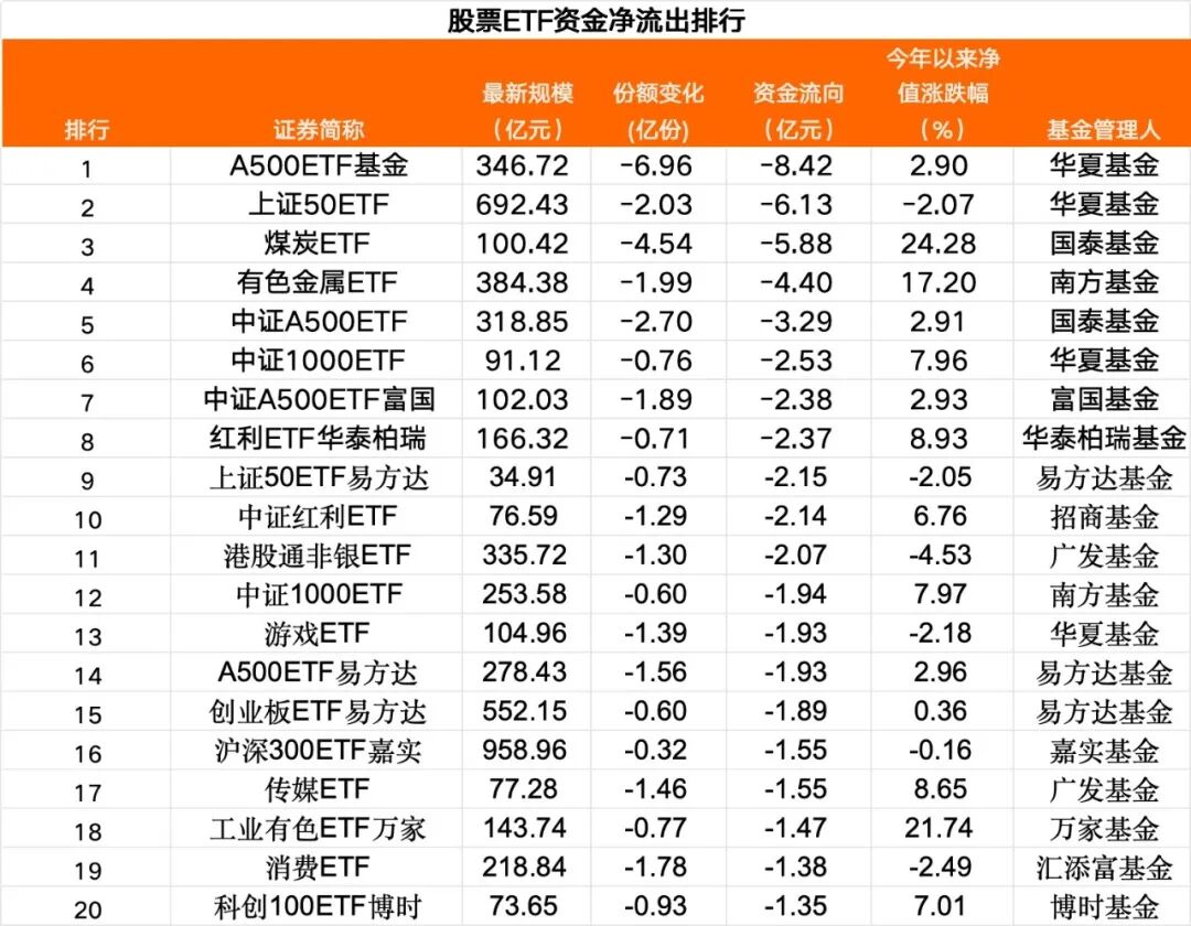 110亿,“抄底”来了